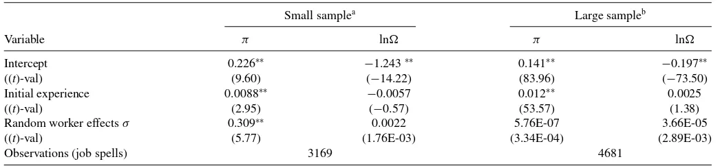 Table 2. SML estimates tenure distribution parameters Equation (16)