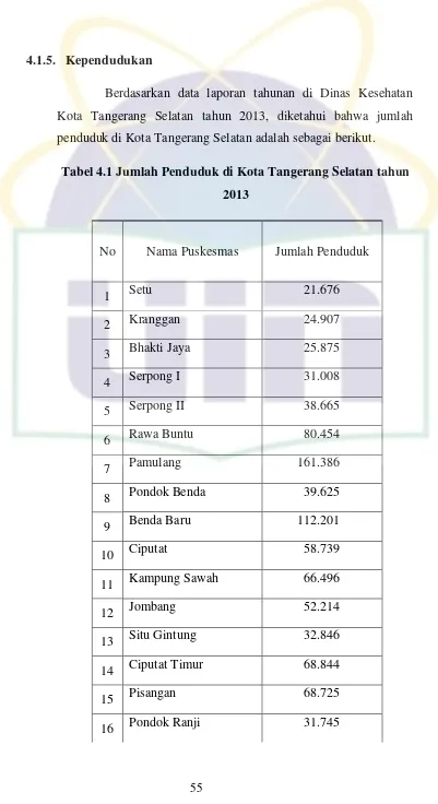 Tabel 4.1 Jumlah Penduduk di Kota Tangerang Selatan tahun 