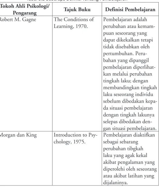 Tabel 3.2 Beberapa Definisi Tentang Pembelajaran 4 Tokoh Ahli Psikologi/