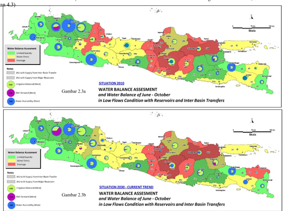 Gambar 2.3 Pemanfaatan air di Jawa (situasi saat ini di tahun 2010 dan termasuk Karian dan Jatigede di tahun 2030, lihat  bagian 4.3)
