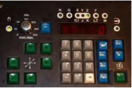 Gambar 3 53 Keyboard Masin CNC TU-3A 
