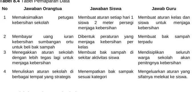 Tabel 8.5 Tabel Reduksi Data (1) 