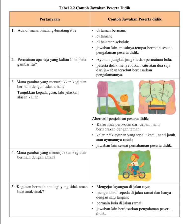 Tabel 2.2 Contoh Jawaban Peserta Didik 