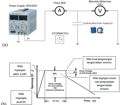 Gambar 3:                            Modul Mikrokontroler ATMEGA324A dan RF Link   Pengukuran konsumsi energi dari sensor suhu LM35 serta                                        Transceiver 