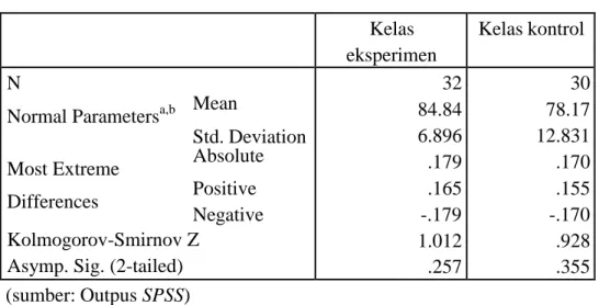 Table 4.5  Hasil Perhitungan Uji Normalitas   Kelas  eksperimen 