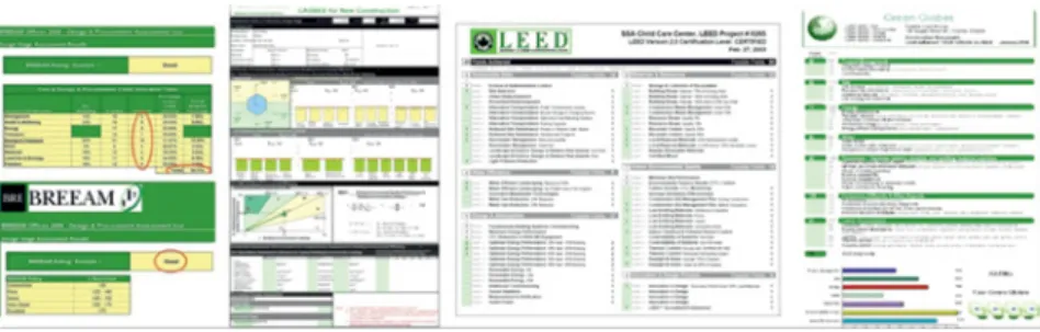Figure 1.8 Rating sheets of most common sustainability assessment systems for buildings: 
