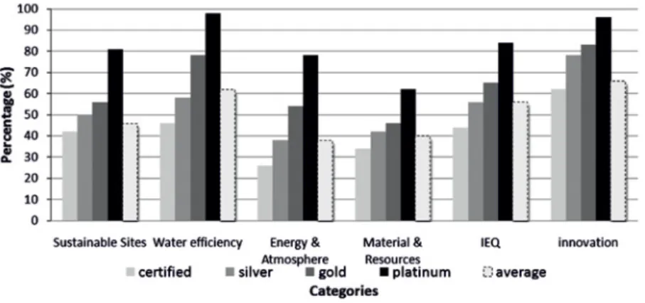Figure  4.1  disaggregates  the  statistics  in  figure  4.2  by  representing  the  earned points for any criteria