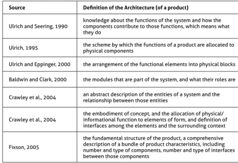 Table 5.2 Definitions of architecture, according to different sources.