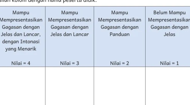 Tabel 2.5 Instrumen Penilaian untuk Mempresentasikan Gagasan Isilah kolom dengan nama peserta didik