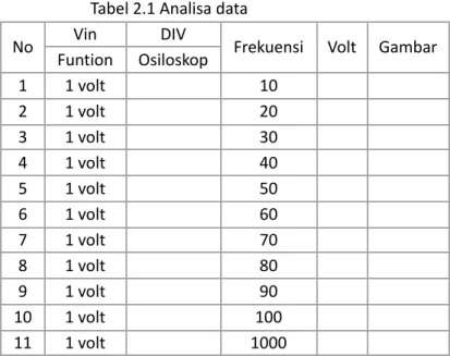 Tabel 2.1 Analisa data