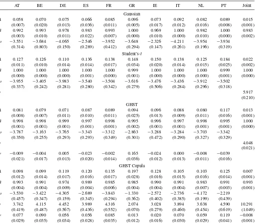 Table 2. Model parameter estimates