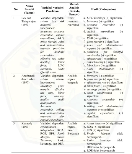 Tabel 2.1. Ringkasan Penelitian Terdahulu 