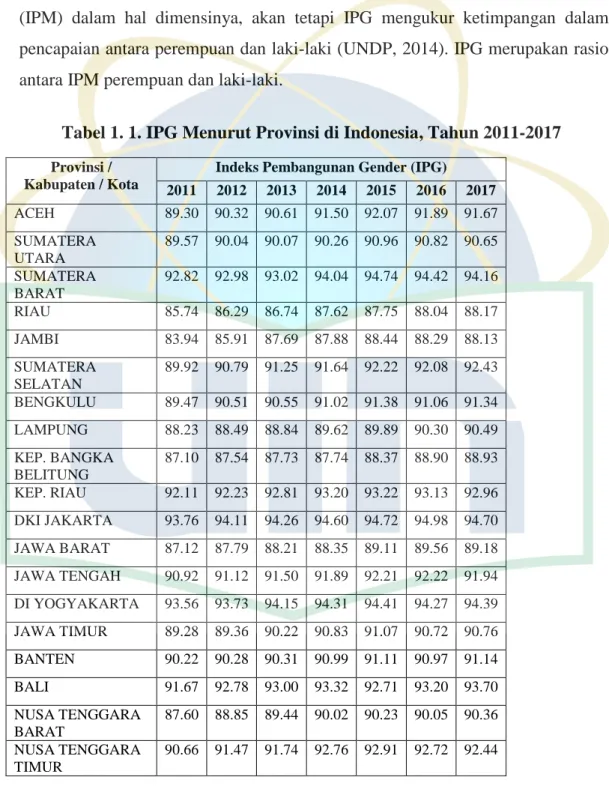 Tabel 1. 1. IPG Menurut Provinsi di Indonesia, Tahun 2011-2017  