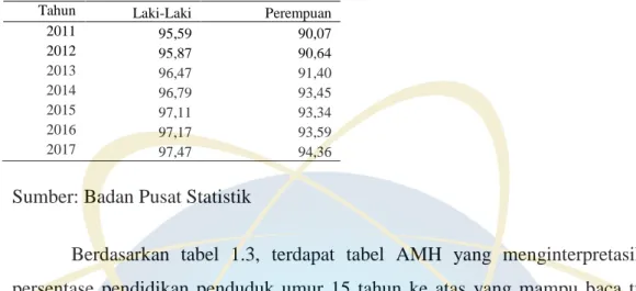 Tabel 1. 4. Rata-Rata Lama Sekolah di Indonesia menurut Provinsi, Tahun  2011-2017 