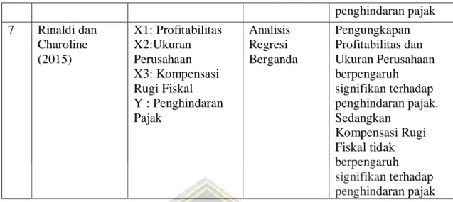 Gambar 2.1 Kerangka Penelitian 