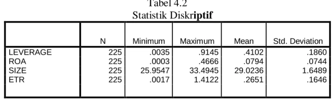 Tabel 4.2  Statistik Diskriptif 