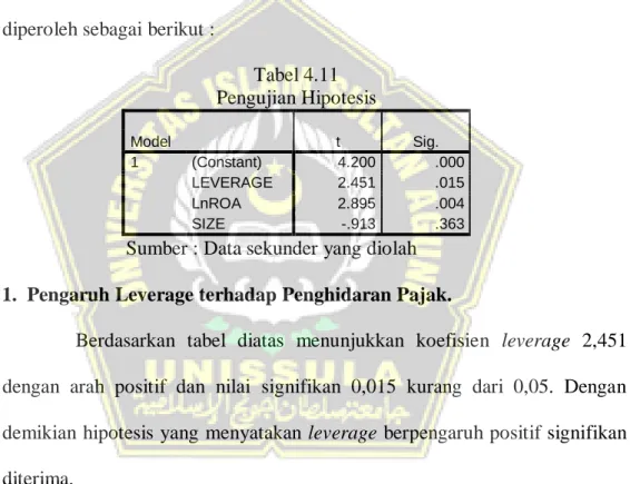 Tabel 4.11  Pengujian Hipotesis  