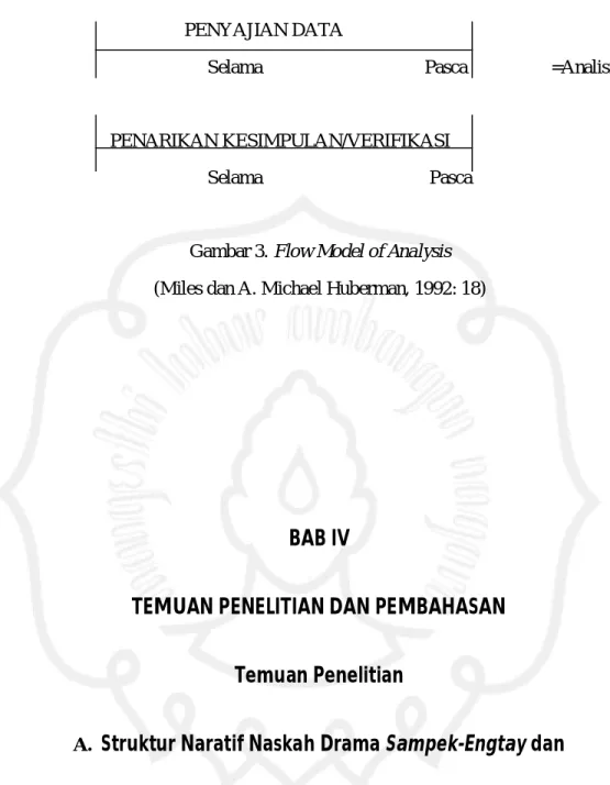 Gambar 3. Flow Model of Analysis  (Miles dan A. Michael Huberman, 1992: 18) 