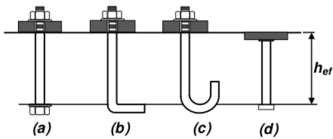 Gambar R2.2  –  Orientasi angkur yang memungkinkan menghadap ke atas,  cenderung ke atas, atau horizontal 