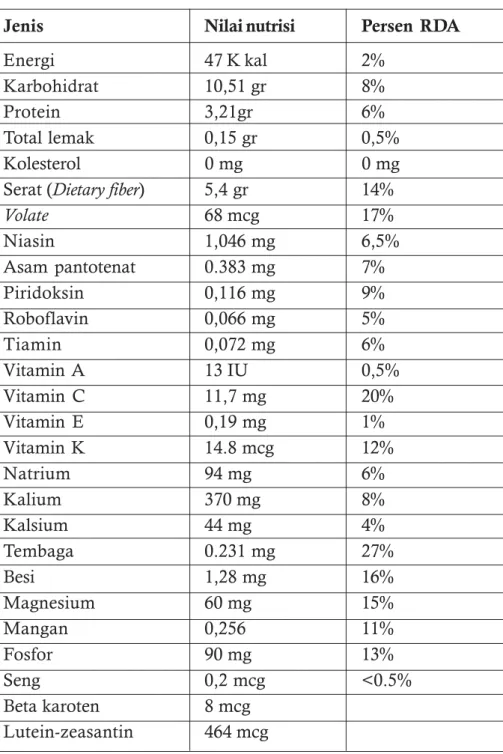 Tabel 4.3. Kandungan nutritif per 100 gr cengkeh