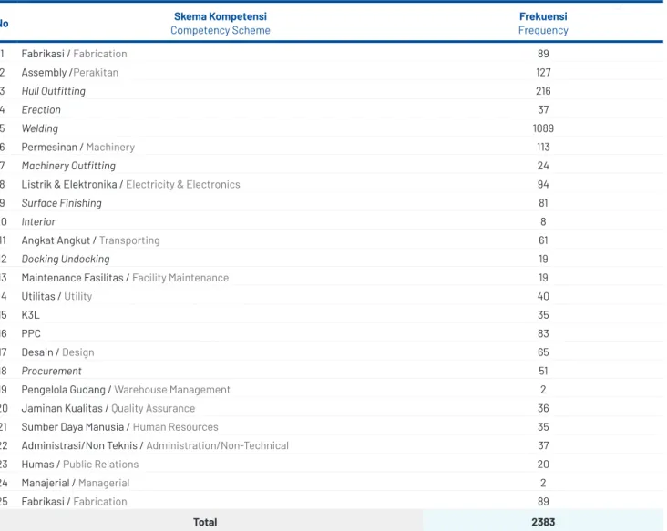 Table of LSP (Profession Certification Institution)  Certification List