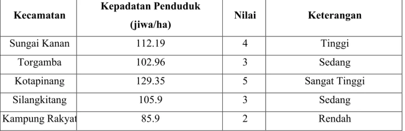 Tabel 16 Kepadatan Penduduk pada Tiap Kecamatan Kabupaten Labuhanbatu Selatan  Kecamatan  Kepadatan Penduduk 
