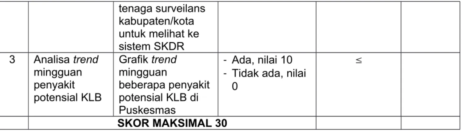 Grafik trend  mingguan 