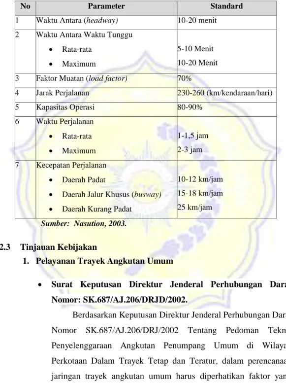 Tabel 2. 1  Indikator Standar Pelayanan Angkutan Umum 