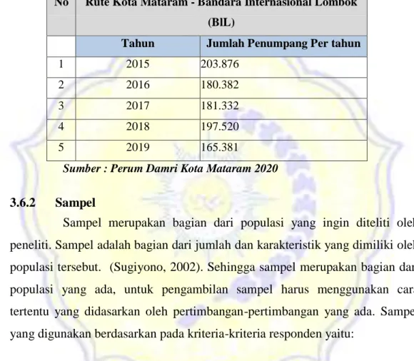 Tabel 3. 1 Jumlah Penumpang Per-tahun Bus Damri  No  Rute Kota Mataram - Bandara Internasional Lombok 