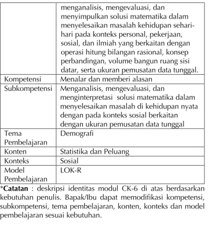 Tabel 4.9 Identitas Modul CK-7 Aljabar 