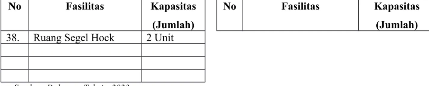 Tabel 4. Standar Kebutuhan Air Menurut Kelas Rumah Sakit dan Jenis Rawat N