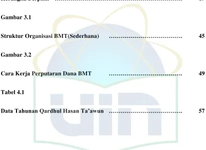 Gambar 1.1 Kerangka Berpikir ………………………………………………………. 