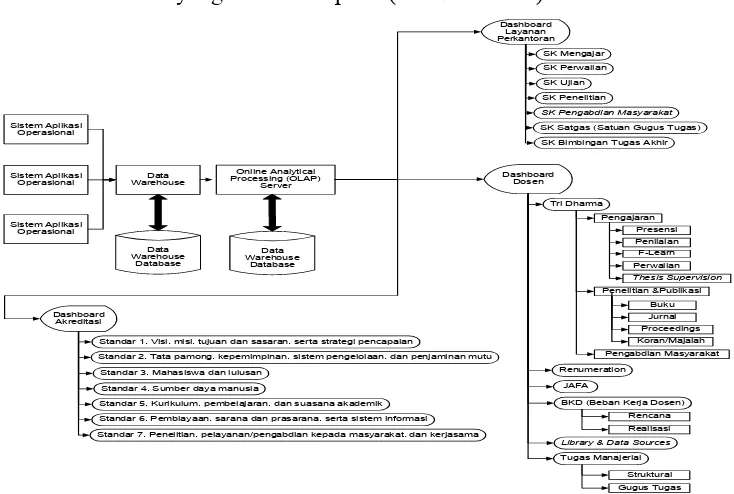 Gambar 1. Usulan Model Prototipe Aplikasi Virtual Office 