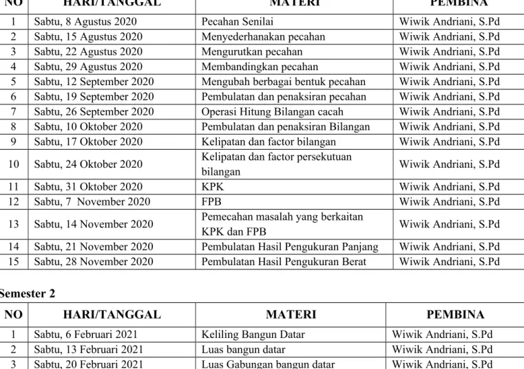 diagram batang Wiwik Andriani, S.Pd