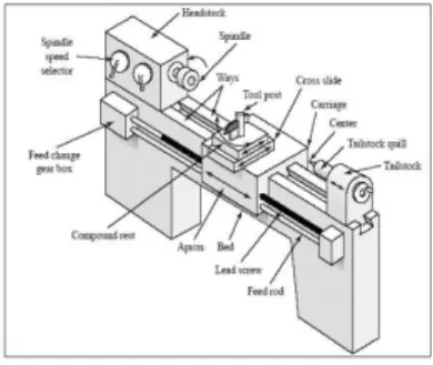 Gambar 1.2. Gambar skematis mesin bubut dan bagian-bagiannya dijelaskan pada  Parameter yang dapat diatur pada proses bubut 