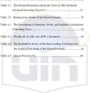 Table 2.2   SMOG Conversion Table.....................................................