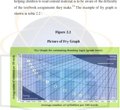 Figure 2.2 Picture of Fry Graph 