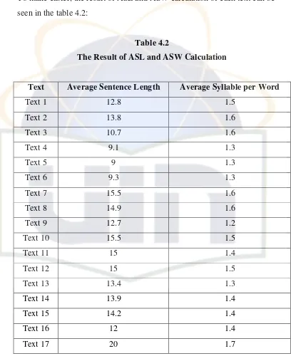 Table 4.2 The Result of ASL and ASW Calculation 