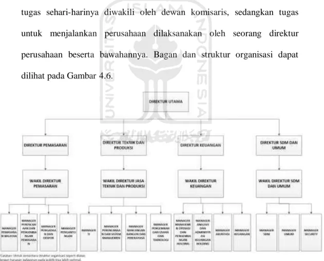 Gambar 4. 7 Struktur organisasi 