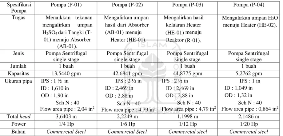 Tabel 3. 3 Spesifikasi Pompa  Spesifikasi 