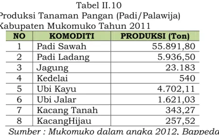 Tabel II.9 