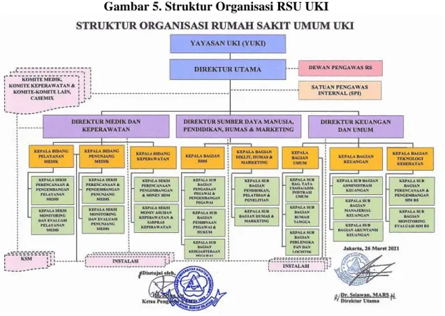 Gambar 5. Struktur Organisasi RSU UKI 