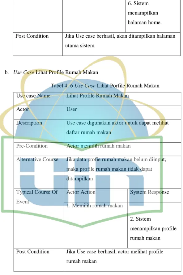 Tabel 4. 6 Use Case Lihat Porfile Rumah Makan Use case Name  Lihat Profile Rumah Makan  