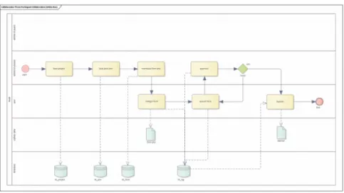 Gambar 1. 6 Activity Diagram Modul PTW