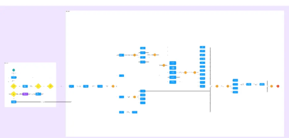 Gambar 1. 8 User Flow Diagram Modul PTW