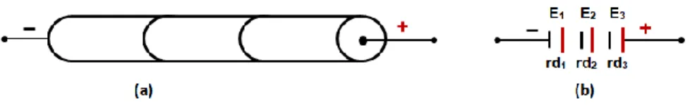 Gambar  7.2(a)  menunjukkan  rangkaian  tunggal  sumber  tegangan  arus searah (baterey) dan 7.2(b) simbol dari sumber tegangan elemen arus  searah sebuah baterey disertai dengan tahanan dalam