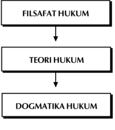 Gambar 1: Keterkaitan antara
