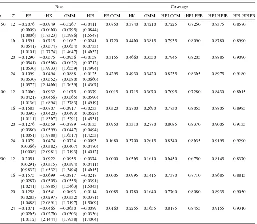 Table 5. Bias and empirical coverage for random coefﬁcients AR model