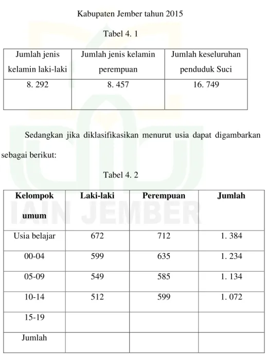 Tabel Jumlah Penduduk Desa AjungKecamatan Ajung   Kabupaten Jember tahun 2015 
