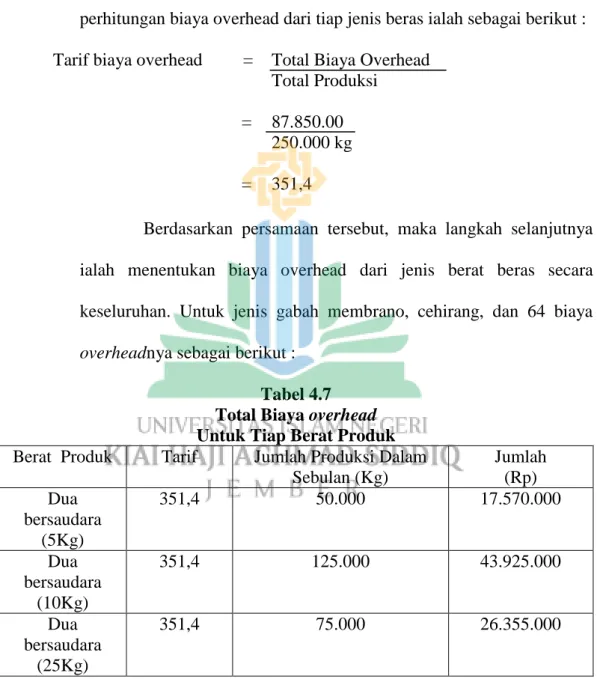 Tabel 4.7  Total Biaya overhead  Untuk Tiap Berat Produk  Bei rat  Proi duk  Tarif  Jumlah Proi duksi Dalam 